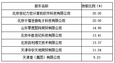 7000言围观华夏、天安、易安接管案