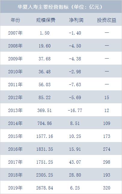 7000言围观华夏、天安、易安接管案