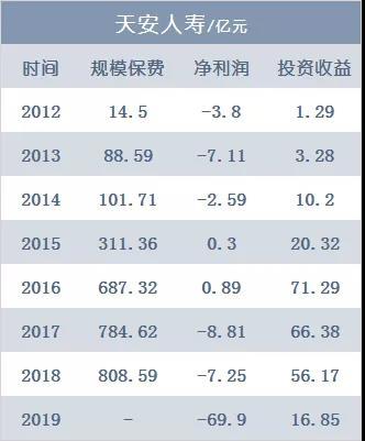 7000言围观华夏、天安、易安接管案