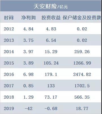 7000言围观华夏、天安、易安接管案