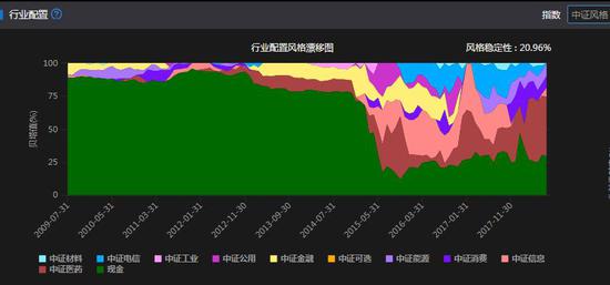 星石投资：十年打磨一个策略 从熊市宠儿到风格捕手