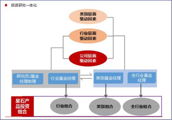 星石投资：十年打磨一个策略 从熊市宠儿到风格捕手