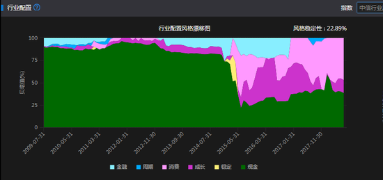 星石投资：十年打磨一个策略 从熊市宠儿到风格捕手