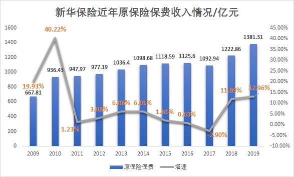 年中特稿⑤丨新华，再疾行