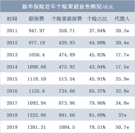 年中特稿⑤丨新华，再疾行