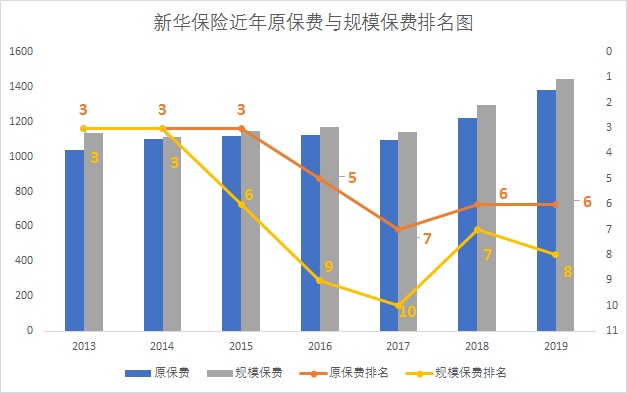 年中特稿⑤丨新华，再疾行