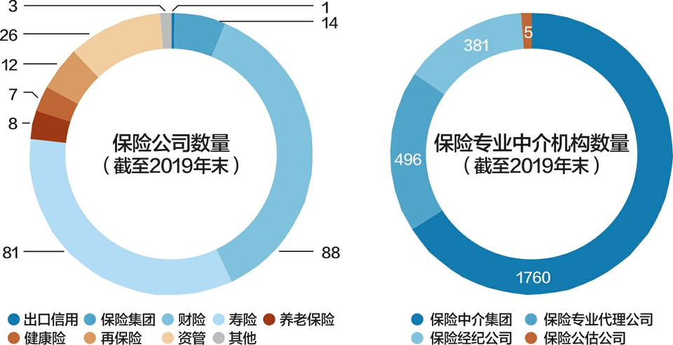 海汽集团退出设立海金财险 多家上市公司放弃保险牌照