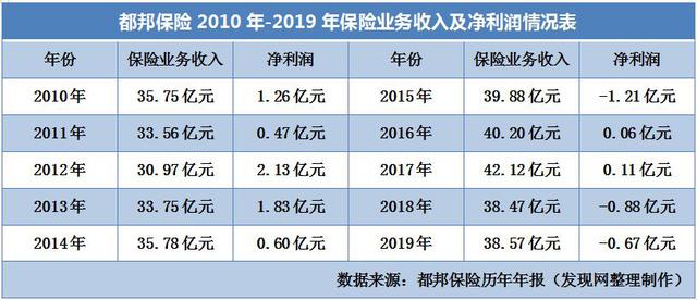 都邦保险股权转让事宜尚无进展 人事震荡与经营合规需重视