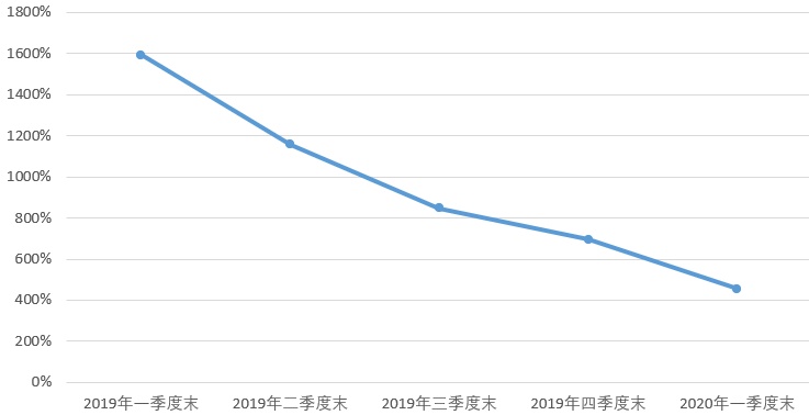 北京人寿因产品问题被监管点名两次！成立以来亏损2亿，赔付支出大增