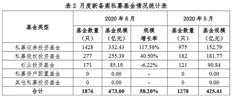 百亿级私募大洗牌！东方港湾挺进第一梯队 但有4家黯然掉队