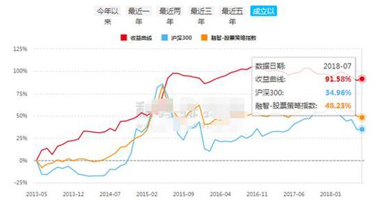 股票私募今年平均亏8% 期货策略却爆发最高赚50%