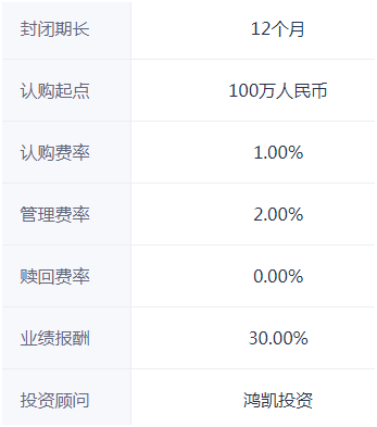 股票私募今年平均亏8% 期货策略却爆发最高赚50%