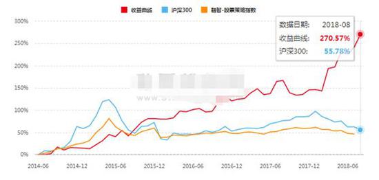 股票私募今年平均亏8% 期货策略却爆发最高赚50%