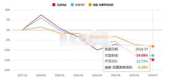 股票私募今年平均亏8% 期货策略却爆发最高赚50%