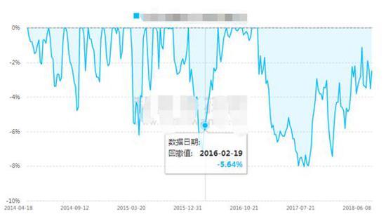 股票私募今年平均亏8% 期货策略却爆发最高赚50%