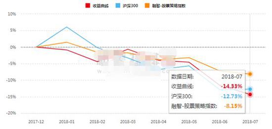 股票私募今年平均亏8% 期货策略却爆发最高赚50%