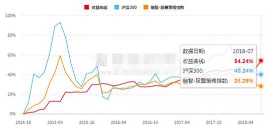 股票私募今年平均亏8% 期货策略却爆发最高赚50%