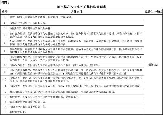 银保监会直接监管36家财险及再保险公司