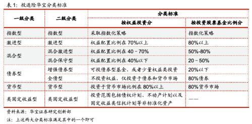 投连险上半年业绩出炉 95%账户都赚钱！