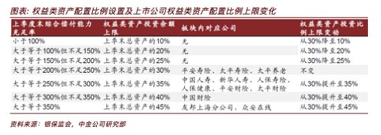 保险股飙涨!超4000亿险资可入市 中小险企加仓意愿强烈