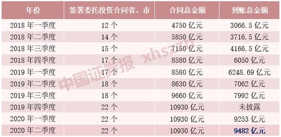 近9500亿养老金到账运营： 重点买入了这些股票