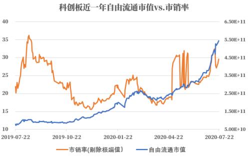 与梦想和波动共舞——写在科创板一周年之际