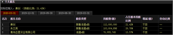 计提年净利的10%！同时踩中st中孚、退市华业等“大坑”，股价持续下跌已低于担保比例，国元证券计提资产减值