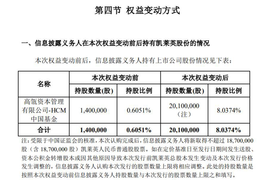 500亿医药大牛股融资变了：高瓴资本扫货A股按下暂停键