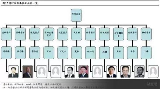 中国私募江湖9大派系：券商派人最多 公募派影响最大