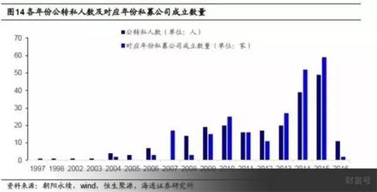 中国私募江湖9大派系：券商派人最多 公募派影响最大