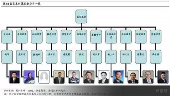 中国私募江湖9大派系：券商派人最多 公募派影响最大