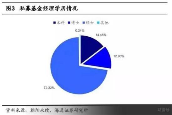 中国私募江湖9大派系：券商派人最多 公募派影响最大