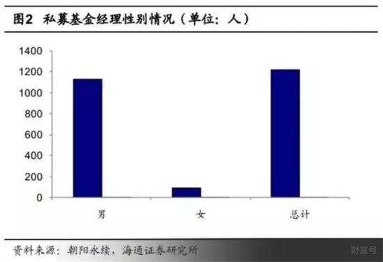 中国私募江湖9大派系：券商派人最多 公募派影响最大