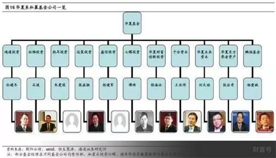 中国私募江湖9大派系：券商派人最多 公募派影响最大