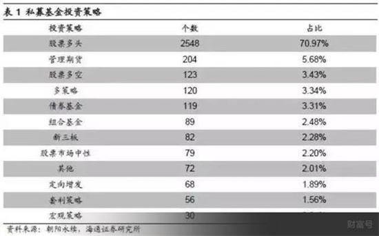 中国私募江湖9大派系：券商派人最多 公募派影响最大