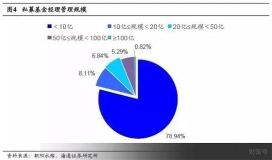 中国私募江湖9大派系：券商派人最多 公募派影响最大