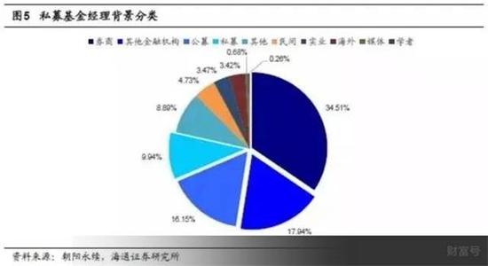 中国私募江湖9大派系：券商派人最多 公募派影响最大