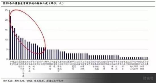 中国私募江湖9大派系：券商派人最多 公募派影响最大