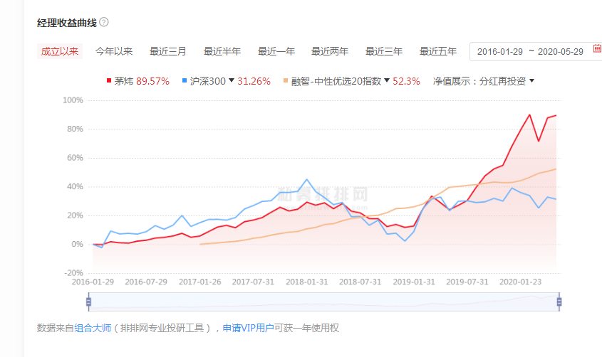 茅炜基金经理怎么样?