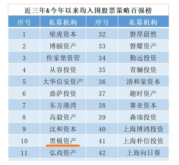 黑极资产：以如履薄冰、如临深渊的战战兢兢，冷静面对市场