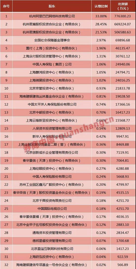 蚂蚁集团、滴滴上市倒计时 保险资金提前布局 正进入收获期