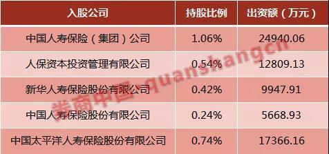 蚂蚁集团、滴滴上市倒计时 保险资金提前布局 正进入收获期