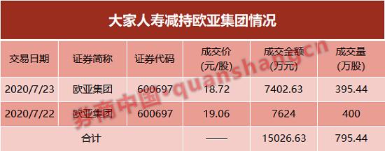 大家人寿火速减持2家A股公司 响应险资权益投资新规？