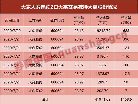 大家人寿火速减持2家A股公司 响应险资权益投资新规？