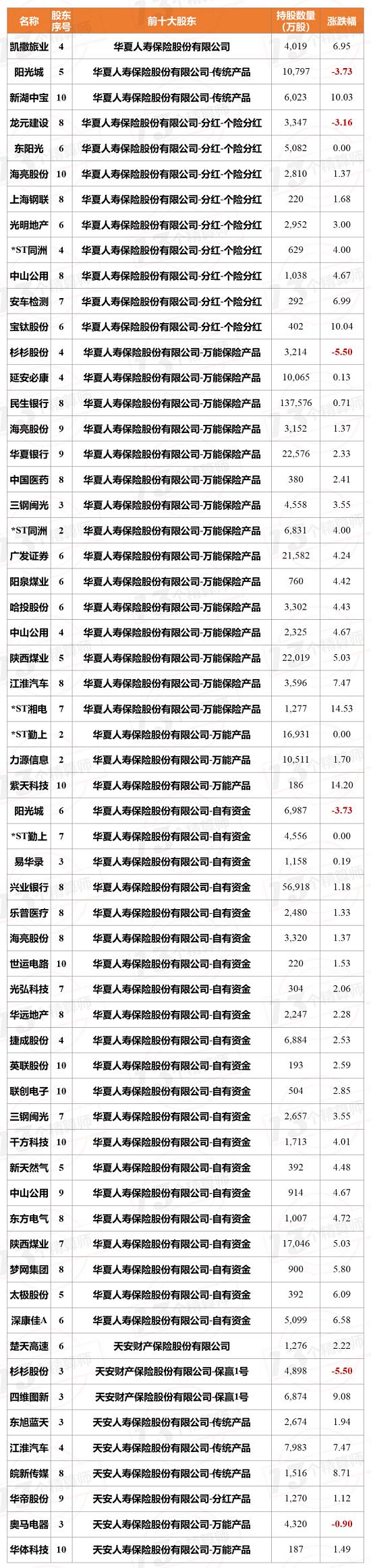 五问！明天系9家机构被接管 后续影响几何？