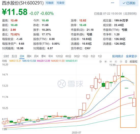 五问！明天系9家机构被接管 后续影响几何？