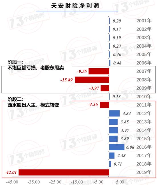 五问！明天系9家机构被接管 后续影响几何？