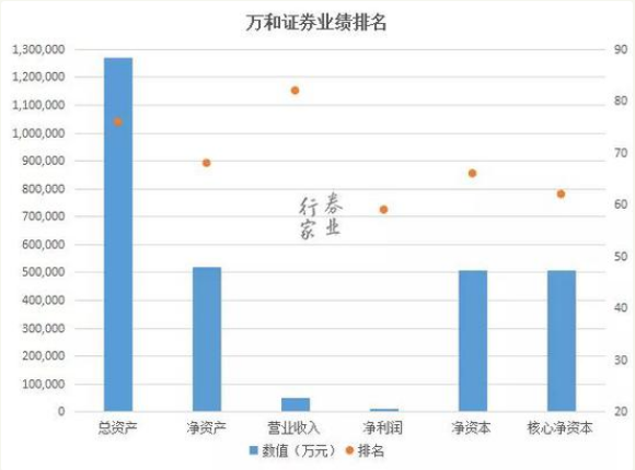 又见监管发函：万和证券收监管函 这家券商有点难