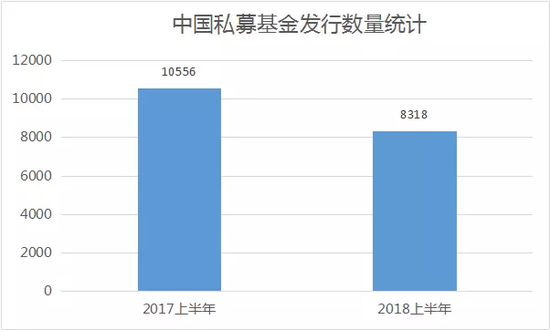 熊市倒逼成长:超2000只私募产品清盘 发行量减21.2%