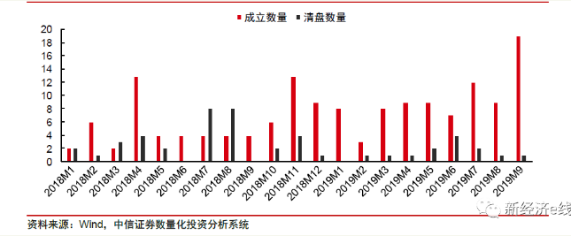 安信基金走麦城:旗下沪深300增强清盘 3年后惨淡离场